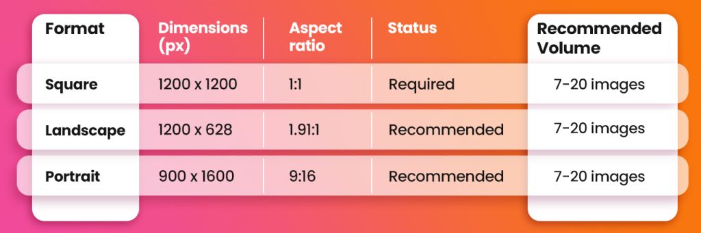 Google Ads image asset size and aspect ratio requirements